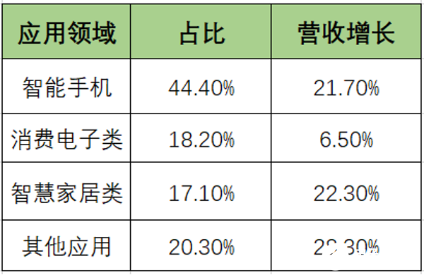 芯片