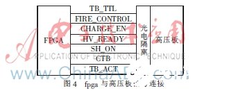 FPGA