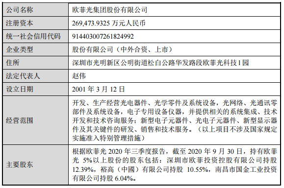 闻泰科技拟以现金方式购买欧菲光两项摄像头业务