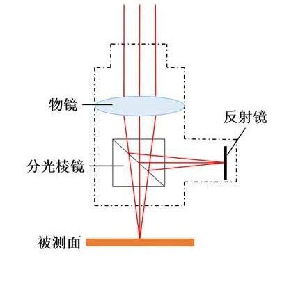 扫描系统