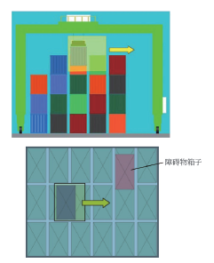 目标检测