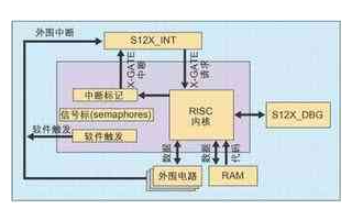 利用智能电子技术驱动实现汽车新功能特性的创新应用