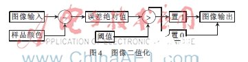 图像识别