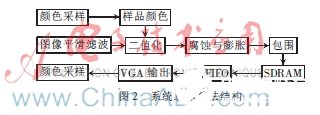 目标跟踪