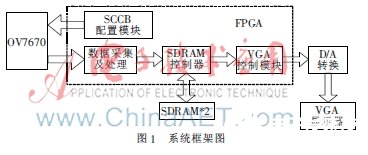 图像识别