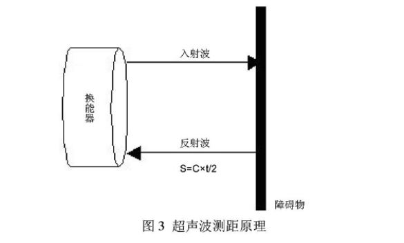 超声波