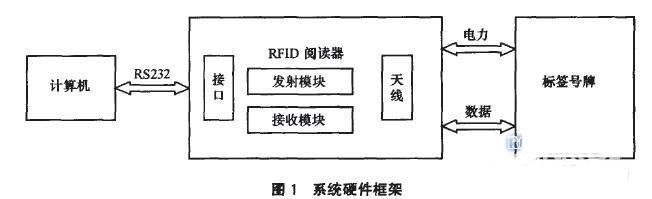 射频识别