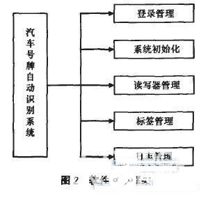 射频识别