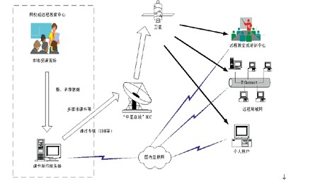 什么是卫星通信