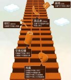 高空抛物悲剧频出,各大科技公司为AI安防保驾护航
