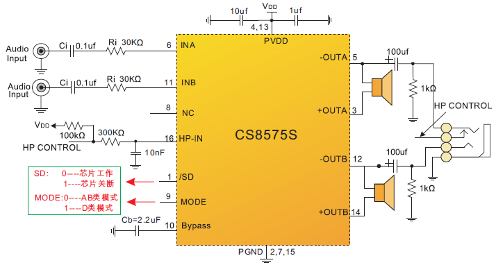 双通道带立体声D类音频放大器CS8575S