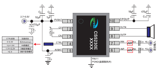 5.2W单声道GF类音频功率放大器芯片CS5230E