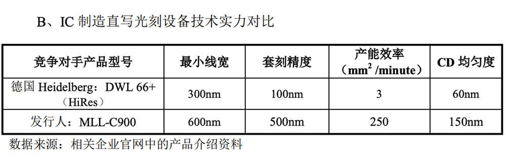 半导体