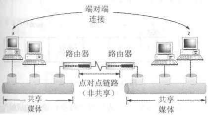 数据通信,数据通信原理是什么?