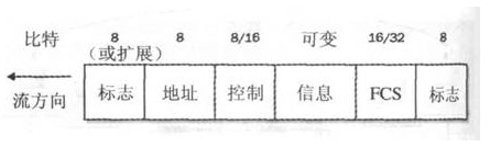 数据通信,数据通信原理是什么?