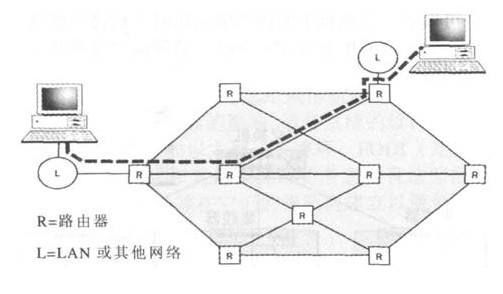 数据通信,数据通信原理是什么?