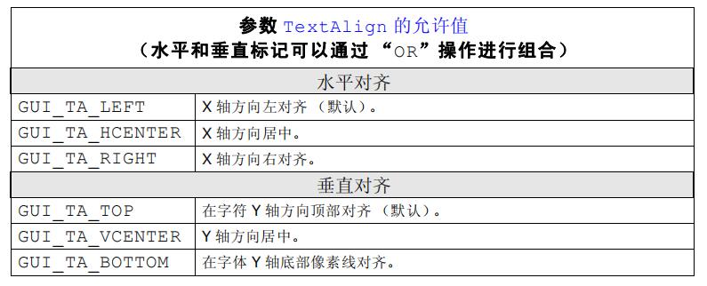 <b class='flag-5'>emWIN</b>5中文手冊說明