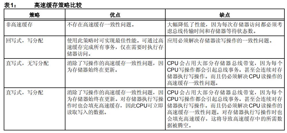 在PIC32MZ器件上使用L1<b class='flag-5'>高速缓存</b>