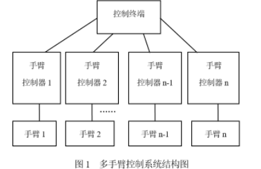 基于<b class='flag-5'>LPC2138</b><b class='flag-5'>微处理器</b><b class='flag-5'>实现</b><b class='flag-5'>机器人手臂</b><b class='flag-5'>控制</b>器的应用方案