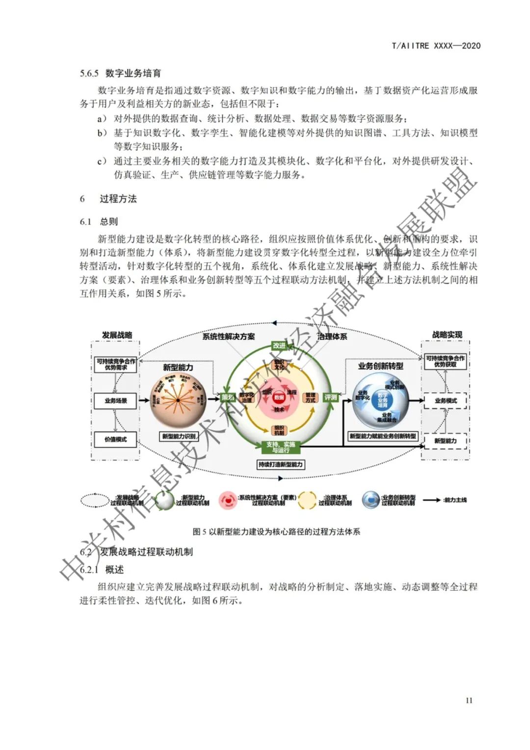 数字化