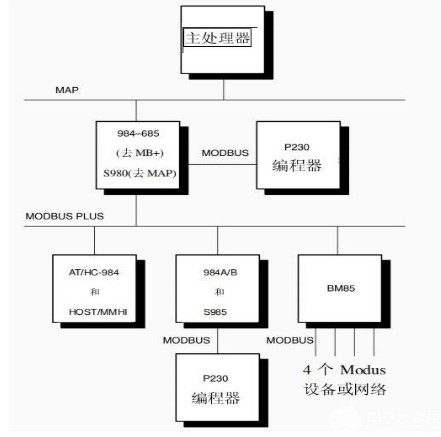 浅谈MQTT与Modbus协议的区别