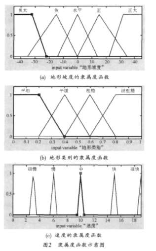 神经网络