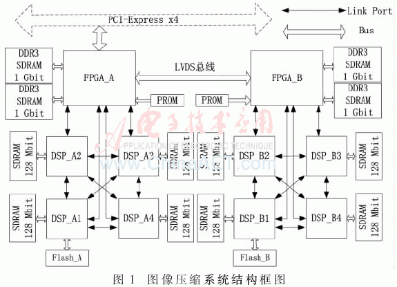 三线耦合结构