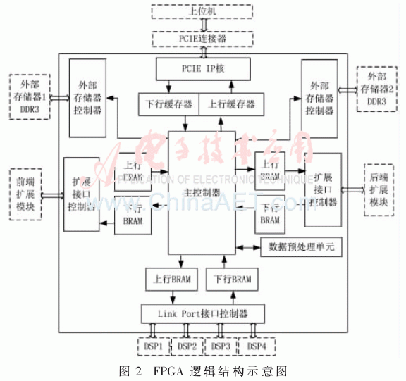 三线耦合结构