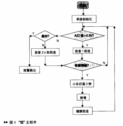 单片机