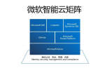 全面行业数字化转型是全人类共同期盼的智慧未来