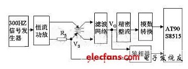 通信电源监控系统中蓄电池监控模块的设计