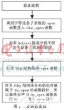 淺論Linux 內(nèi)核函數(shù)調(diào)用關系的驗證方法