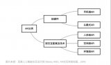 關于移動AR產品的應用場景與方案及開發設計