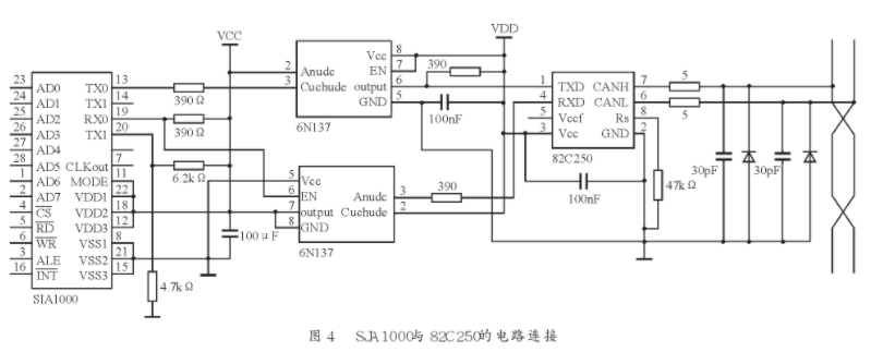 CAN总线