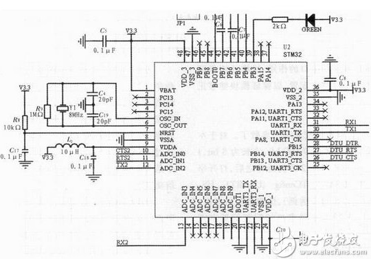 基于STM32和SIM900A的無線通信模塊設(shè)計