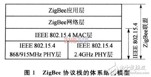 基于CC2430的无线通信硬件模块设计