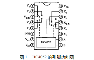 电磁