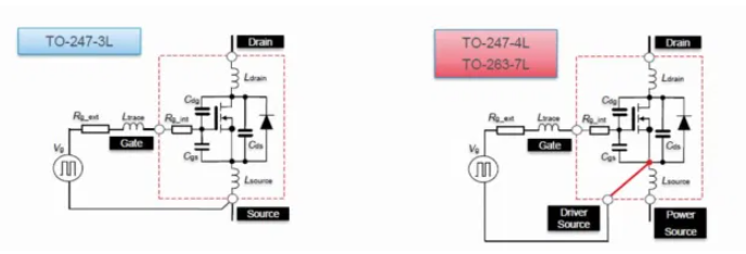 SiC MOSFET