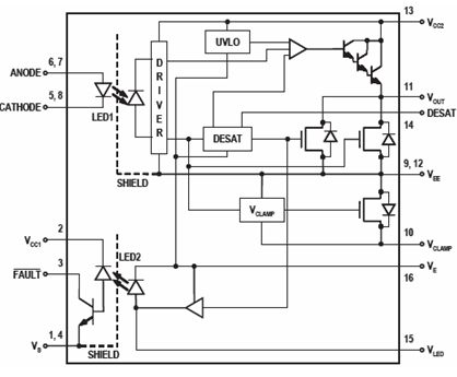 2.5A输出的IGBT极驱动光耦集成芯片ACPL-332J