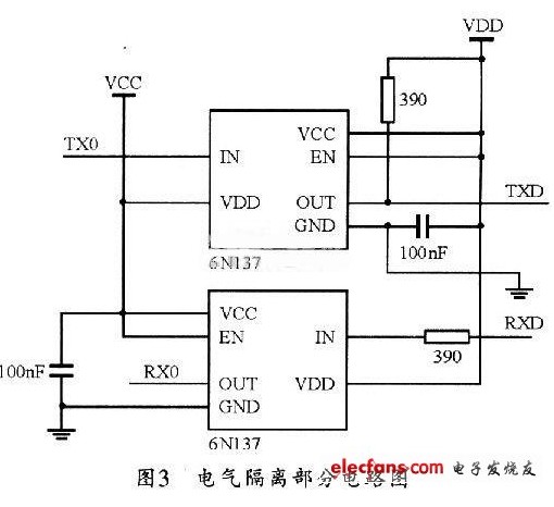 基于STC89C51的CAN总线点对点通信模块设计