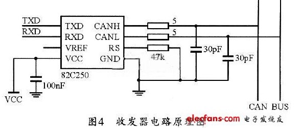 基于STC89C51的CAN总线点对点通信模块设计