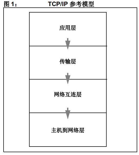 Microchip <b class='flag-5'>TCP</b>/<b class='flag-5'>IP</b><b class='flag-5'>協議</b><b class='flag-5'>棧</b>