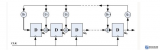 <b class='flag-5'>FPGA</b><b class='flag-5'>产生</b>基于<b class='flag-5'>LFSR</b>的伪<b class='flag-5'>随机数</b>概念