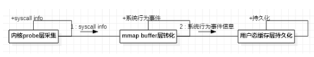 详谈Linux系统之实时监控相关技术