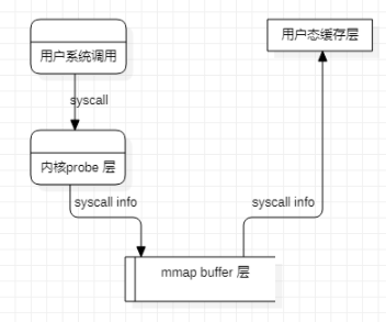 详谈Linux系统之实时监控相关技术