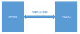 如何在STM32中收发float数据？