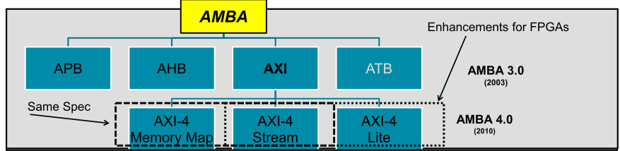 FPGA