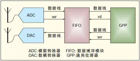 无线通信