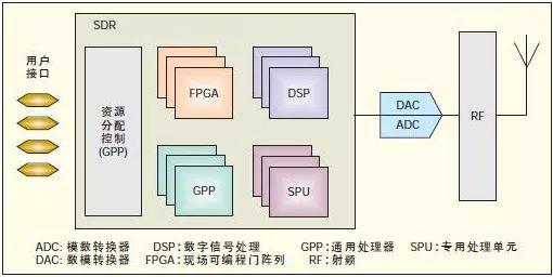 数字信号处理