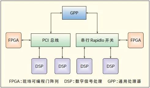 无线通信